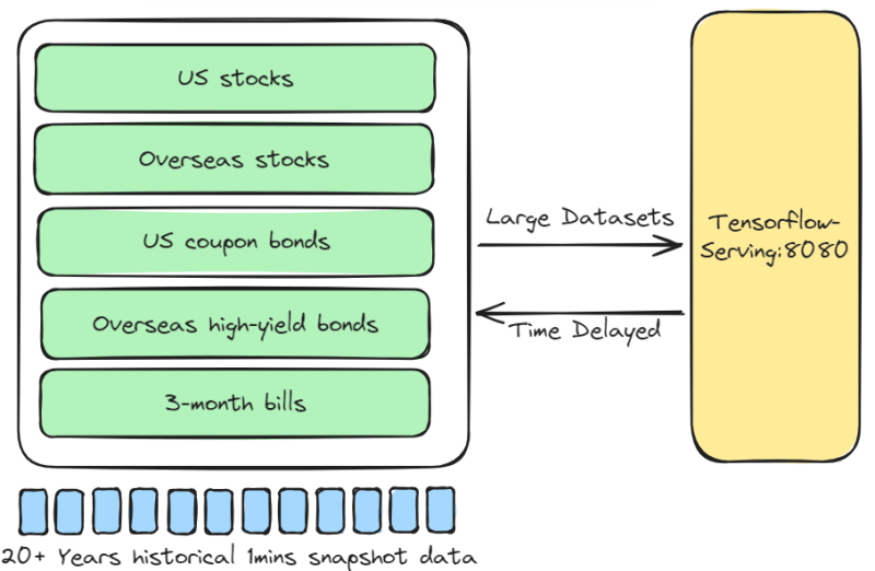 Batch-transform endpoint