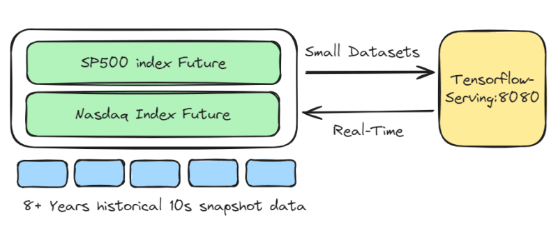 Real-time endpoint