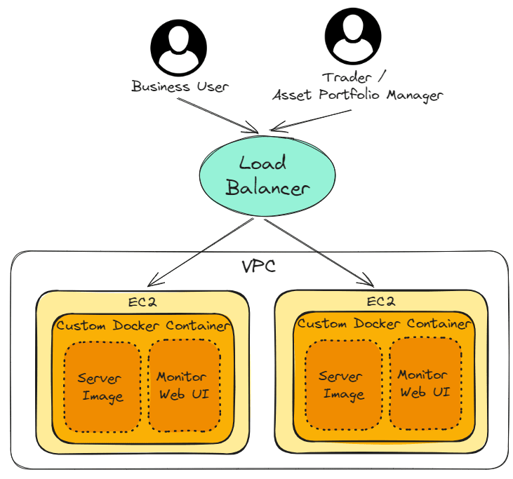 Application Load Balancer