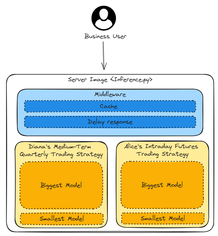 three error handling methods