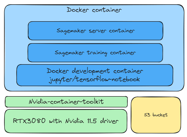 Local Server Architecture